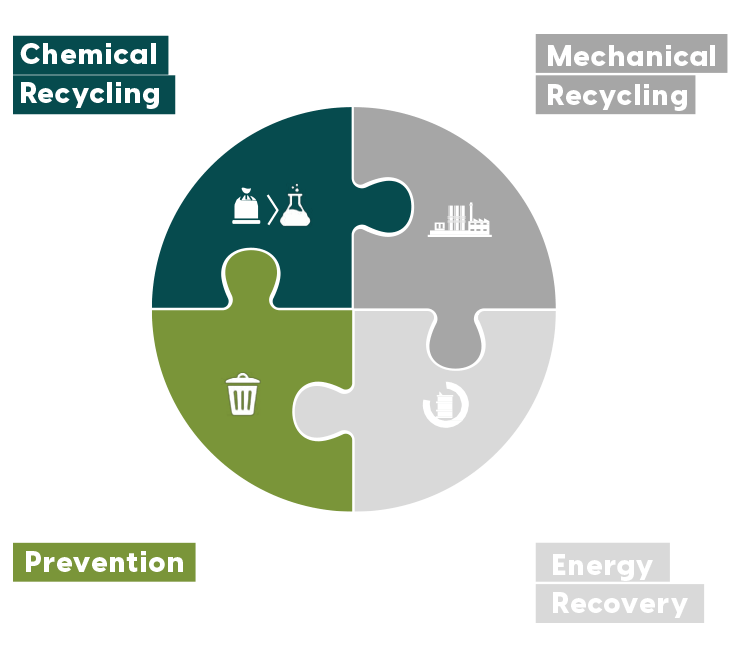 Checmical Recycling Checmical Recycling
